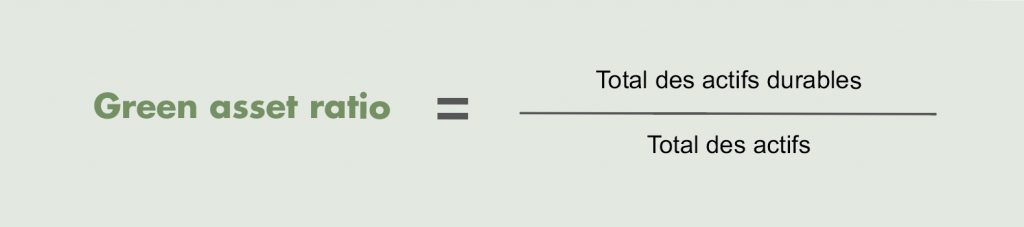 Green-Asset-Ratio-(GAR)