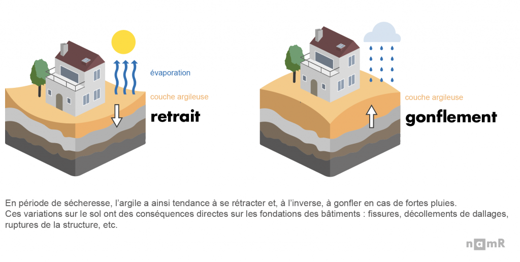 illustration Risque de précipitations et coûts des inondations