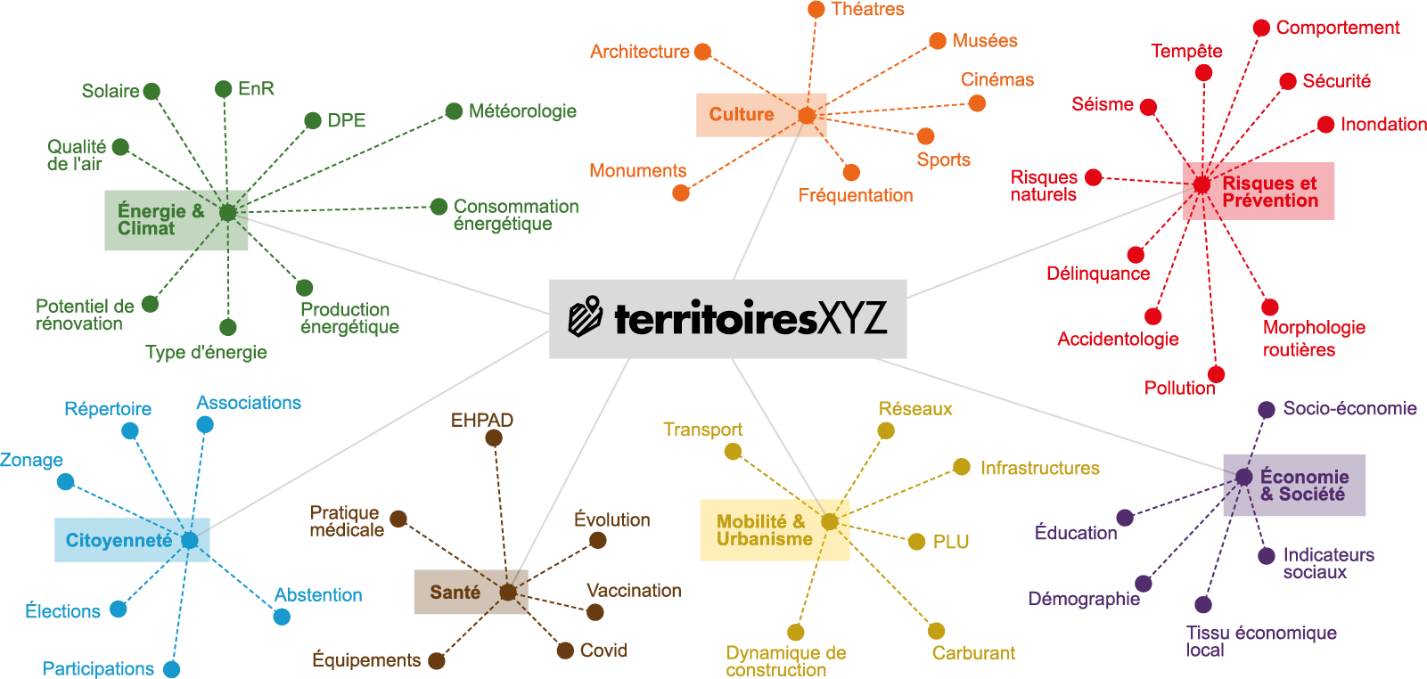 attributs territoiresXYZ attributs territoiresXYZ