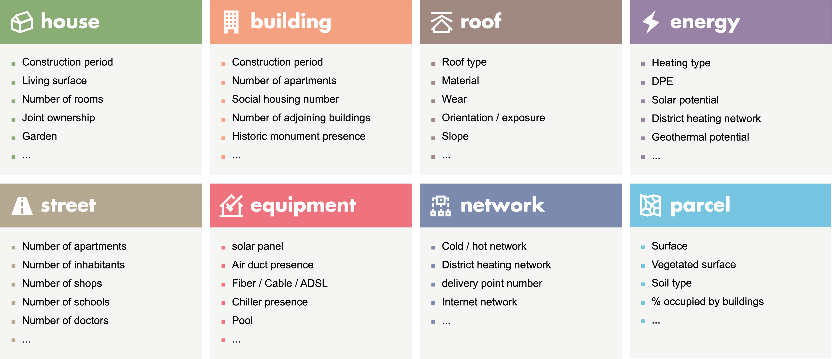 building attributes building attributes